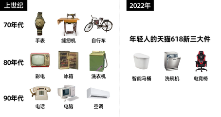 天猫618新消费趋势 “新三大件”点亮智能家居生活